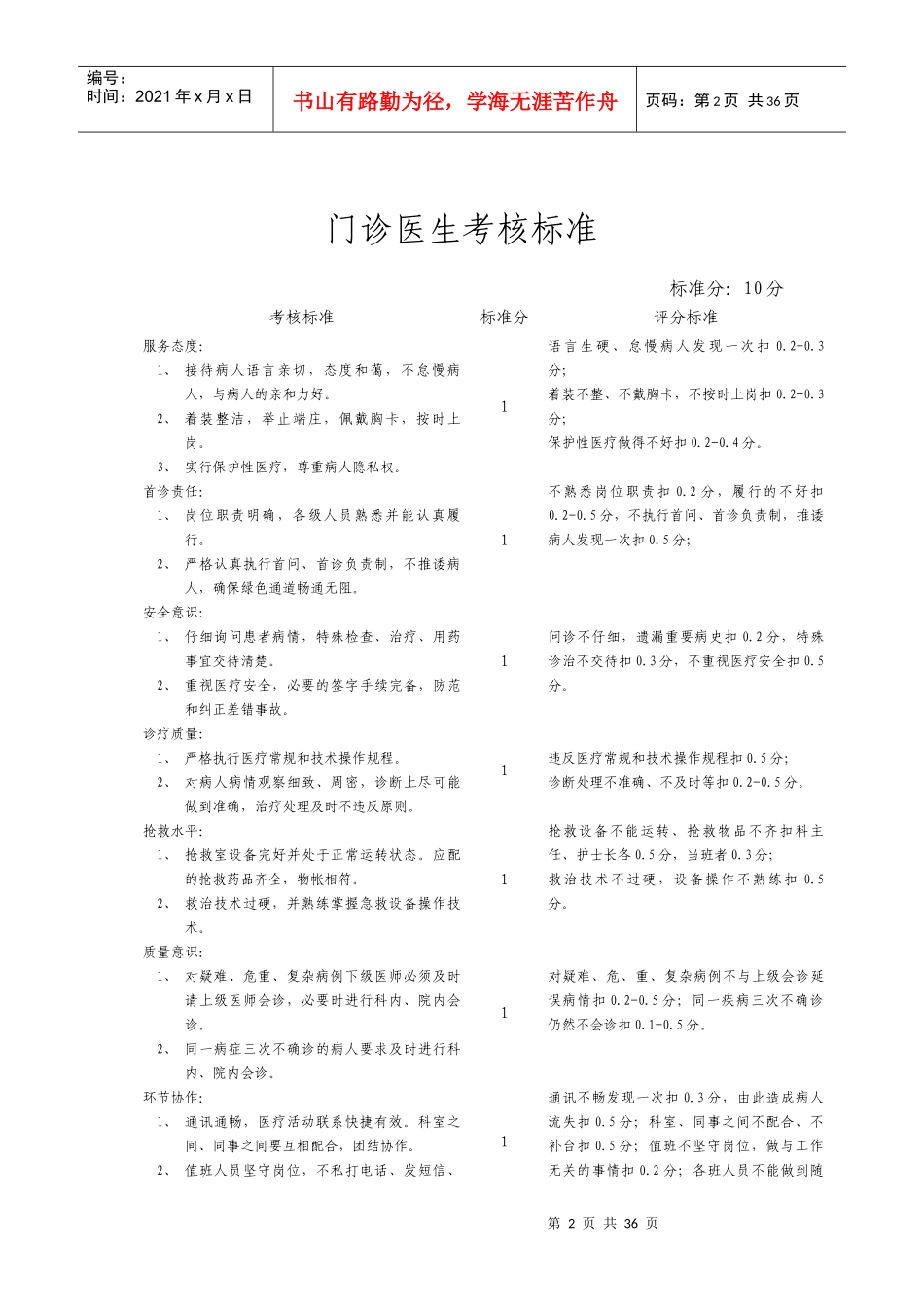 门诊医生岗位职责大全_第2页