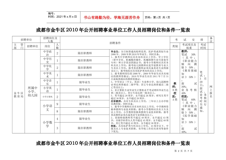 成都市金牛区XXXX年公开招聘事业单位工作人员招聘岗位..._第2页