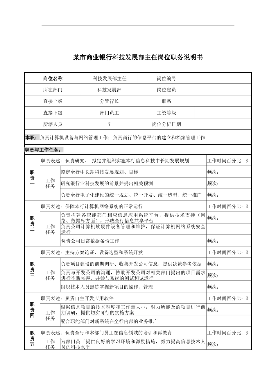 某市商业银行科技发展部主任岗位职务说明书_第1页