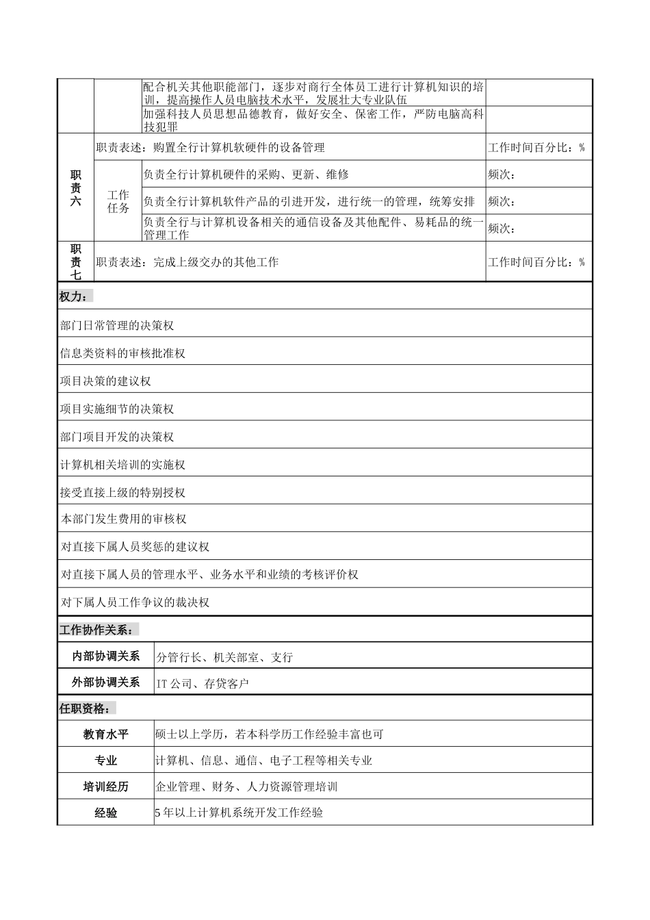 某市商业银行科技发展部主任岗位职务说明书_第2页