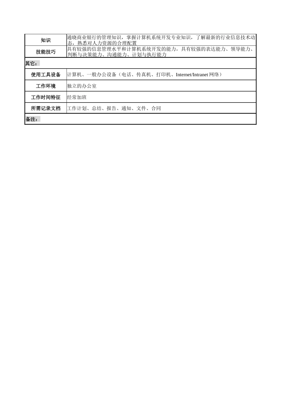 某市商业银行科技发展部主任岗位职务说明书_第3页