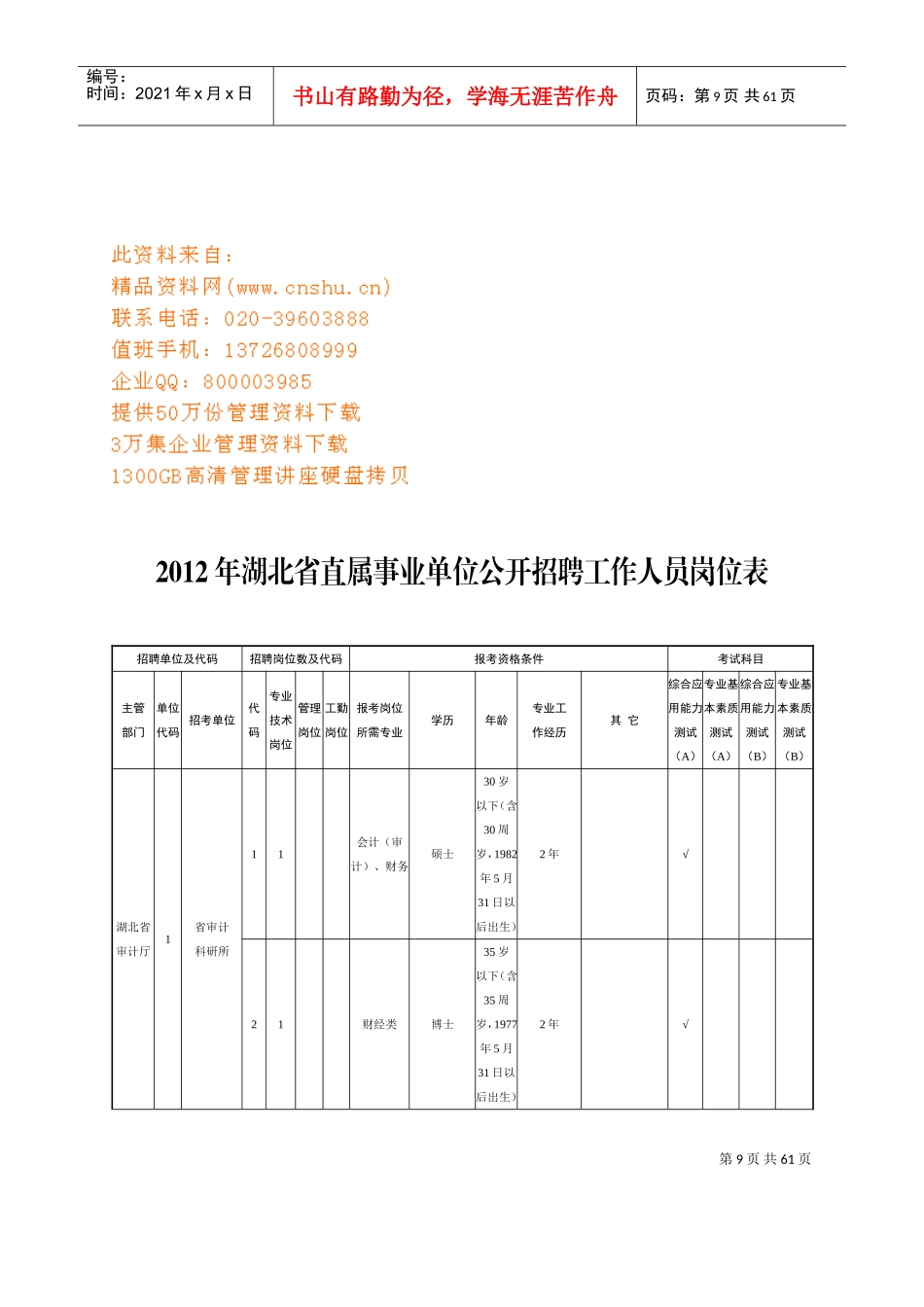 湖北省事业单位公开招聘工作人员岗位表_第1页