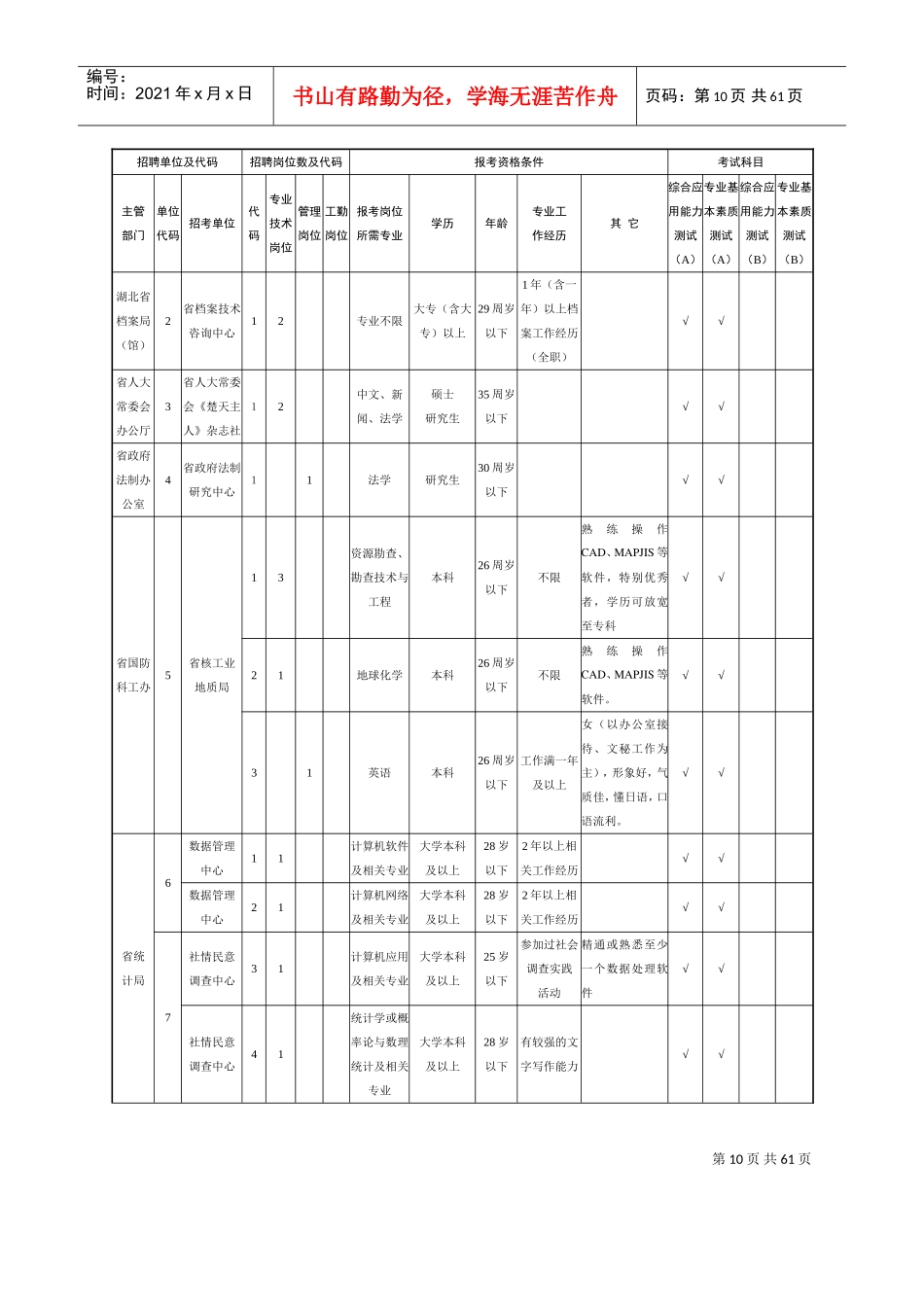 湖北省事业单位公开招聘工作人员岗位表_第2页