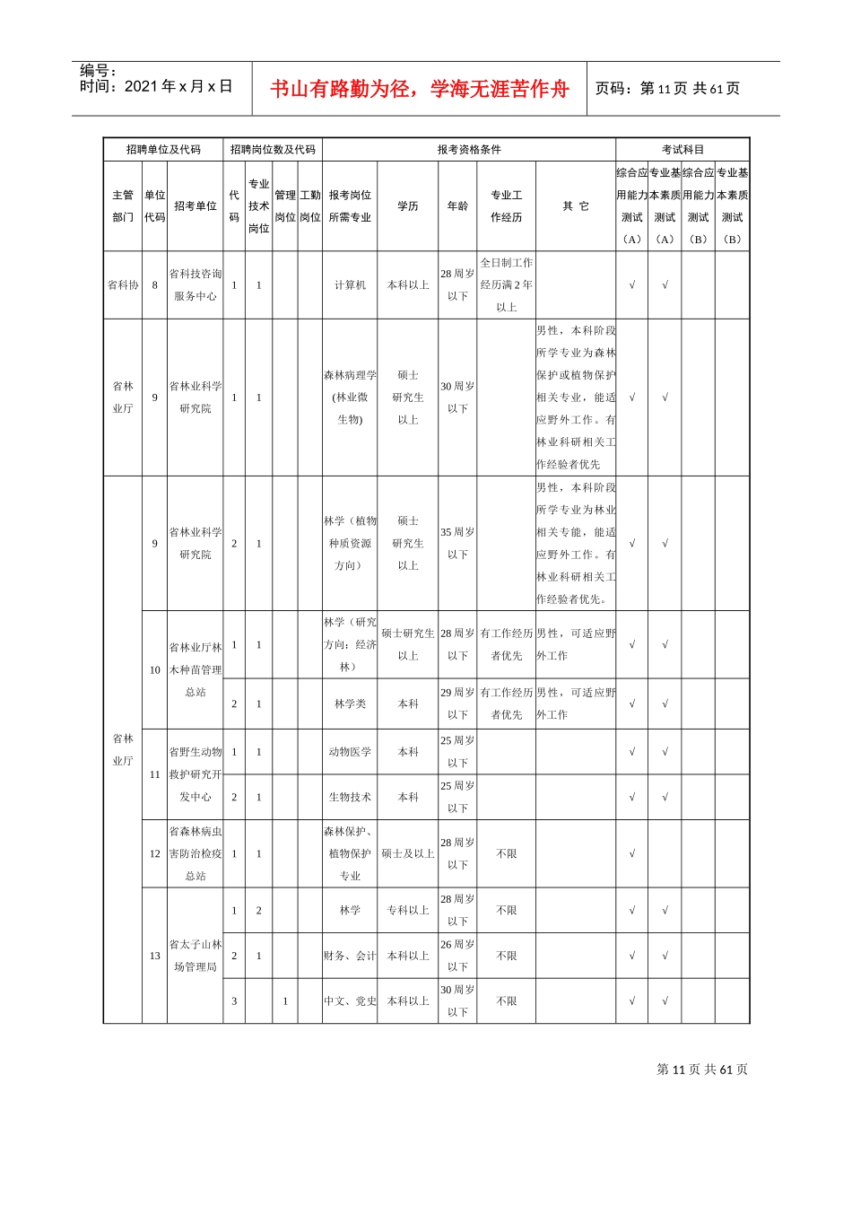 湖北省事业单位公开招聘工作人员岗位表_第3页