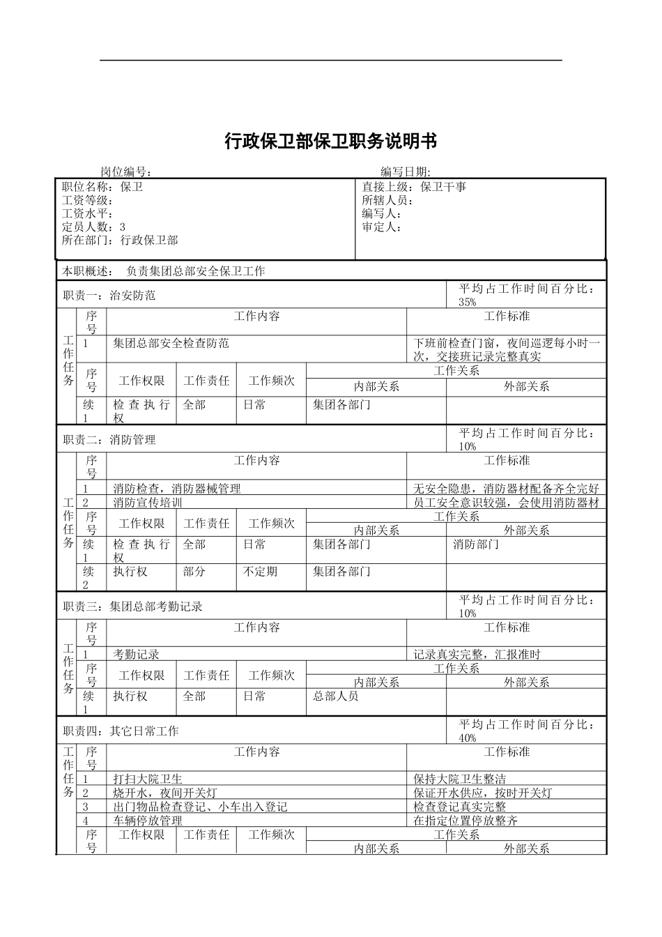 行政保卫部保卫职务说明书_第1页