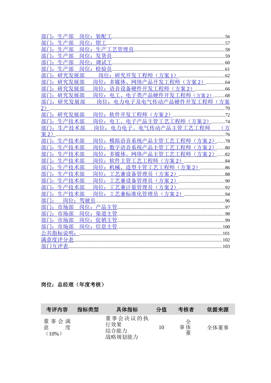 某公司部门岗位绩效评量表汇编_第2页