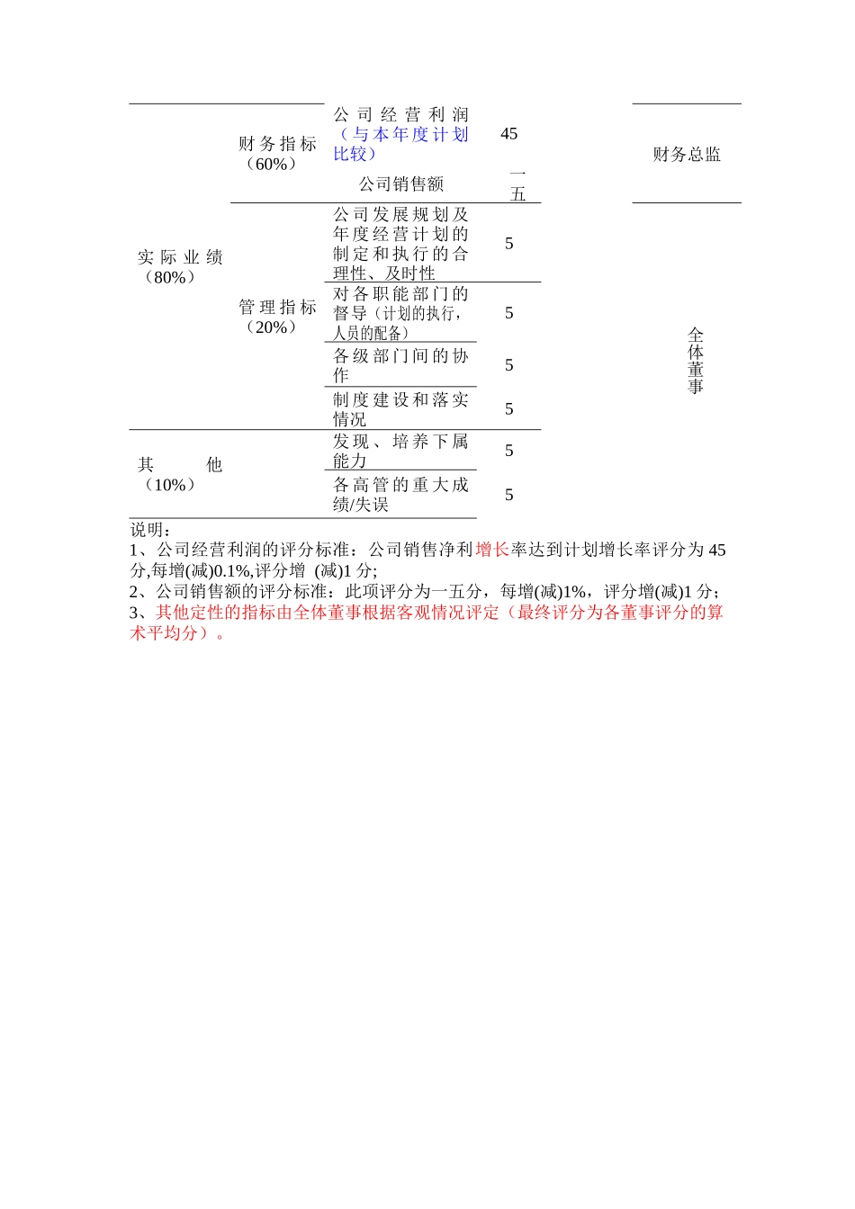 某公司部门岗位绩效评量表汇编_第3页