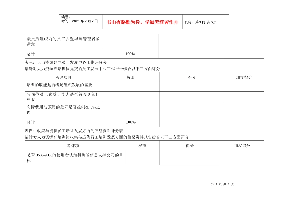 某水电开发企业人力资源部培训岗位kpi说明表_第3页