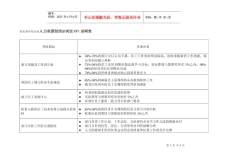 某水电开发企业人力资源部培训岗位kpi说明表