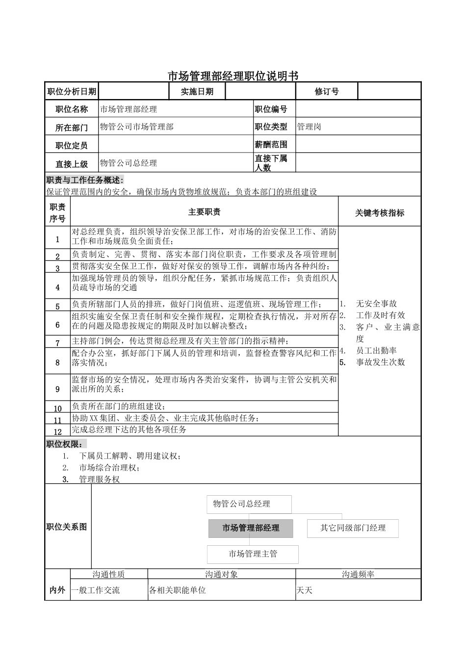 物管行业-市场管理部经理岗位说明书_第1页