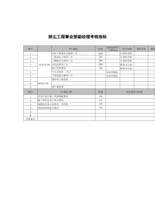 武汉天澄环保科技公司除尘工程事业部副经理考核指标