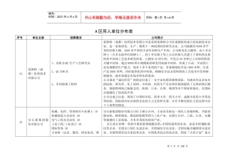 秋季供需见面会用人单位展位分布表