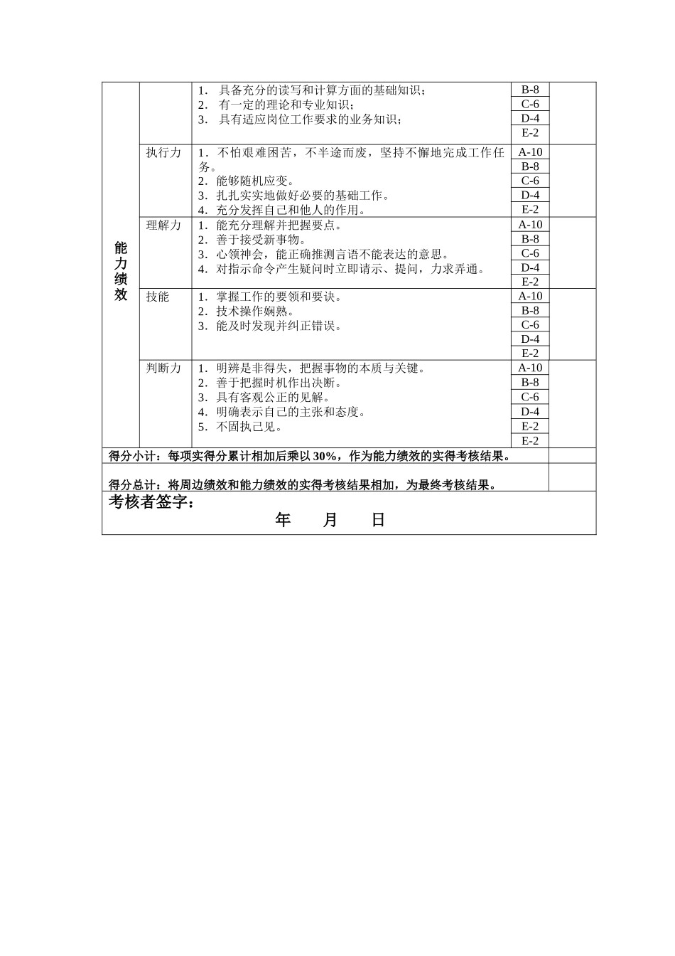 材料核算岗位绩效考核表主管级_第2页