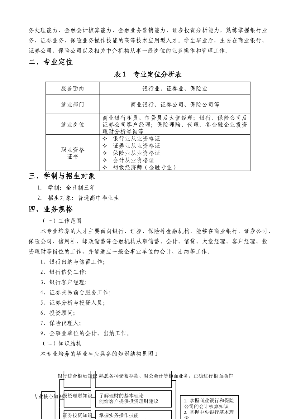 金融管理与实务专业人才培养方案_第2页