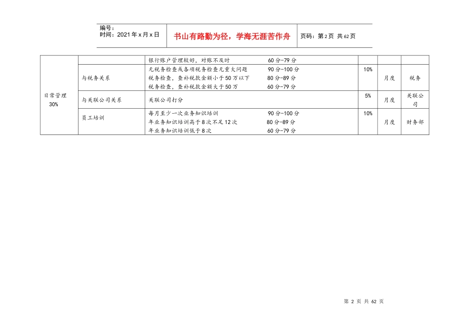 投资公司绩效考核指标库_第2页
