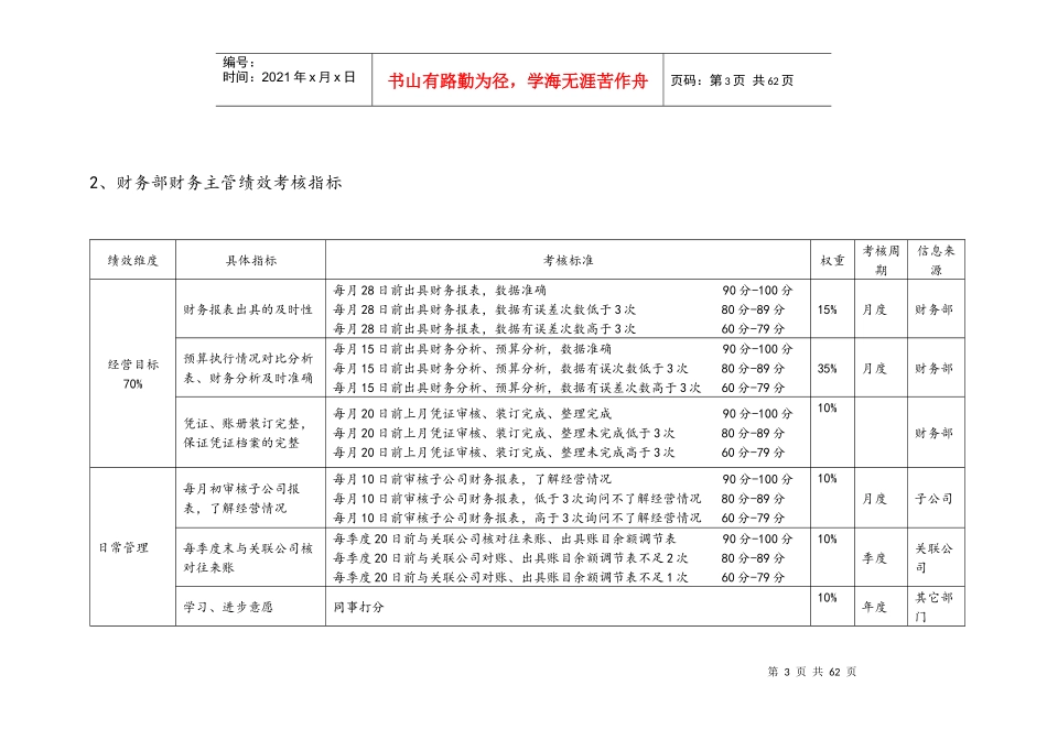 投资公司绩效考核指标库_第3页