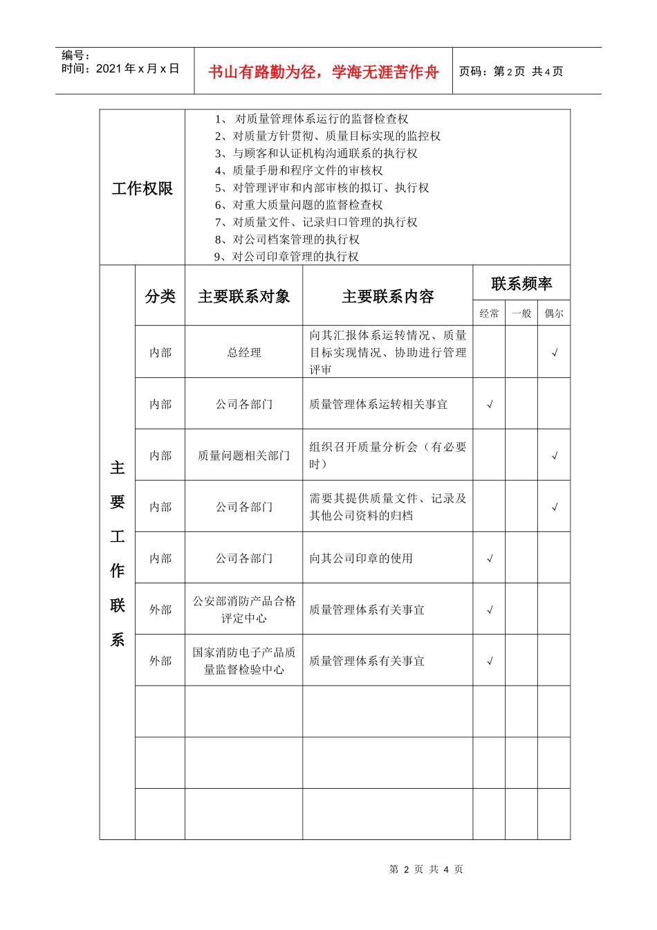 质量管理部岗位工作说明书_第2页