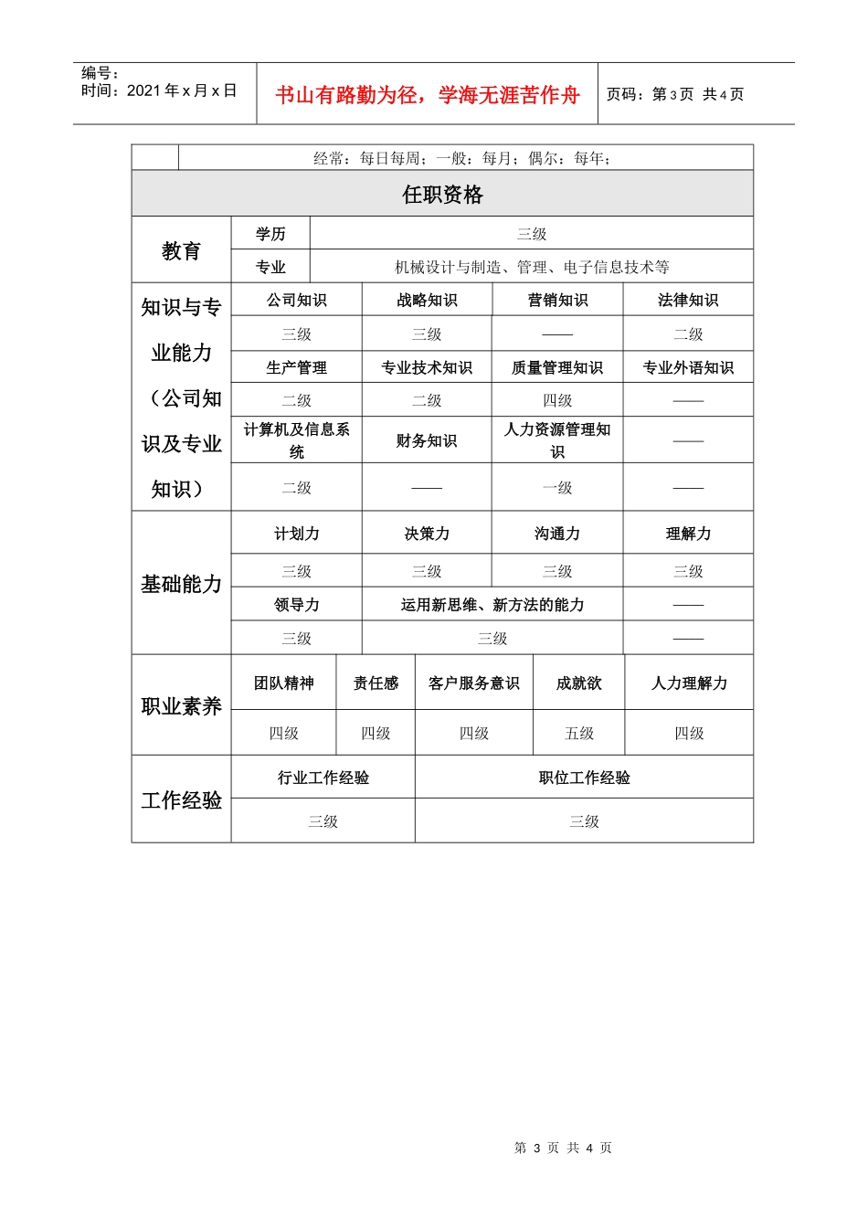 质量管理部岗位工作说明书_第3页