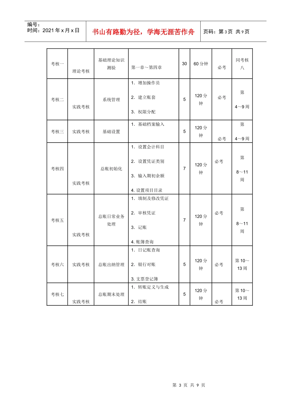 电算化会计课程考核方案解析_第3页