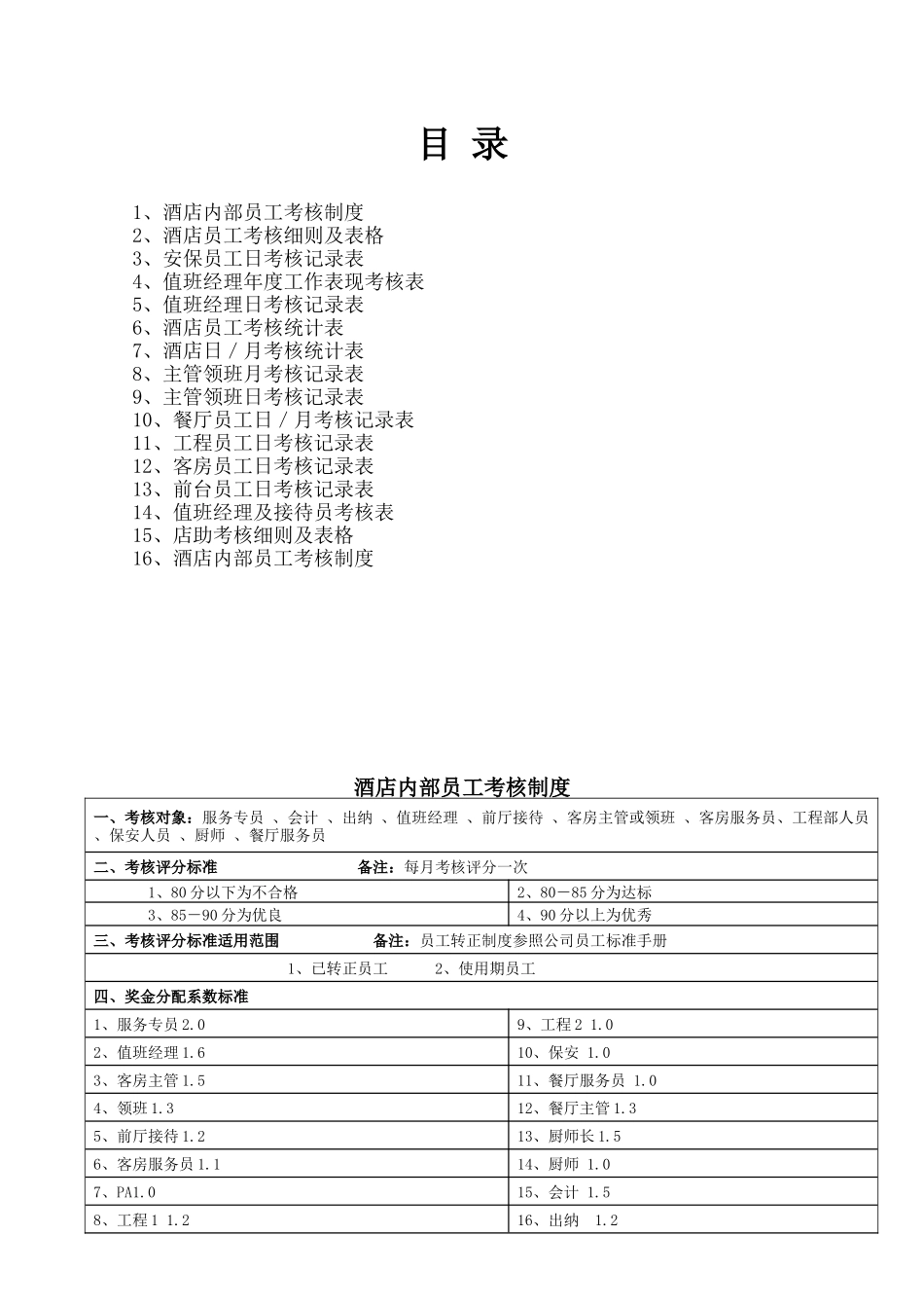 连锁酒店员工绩效考核手册_第1页