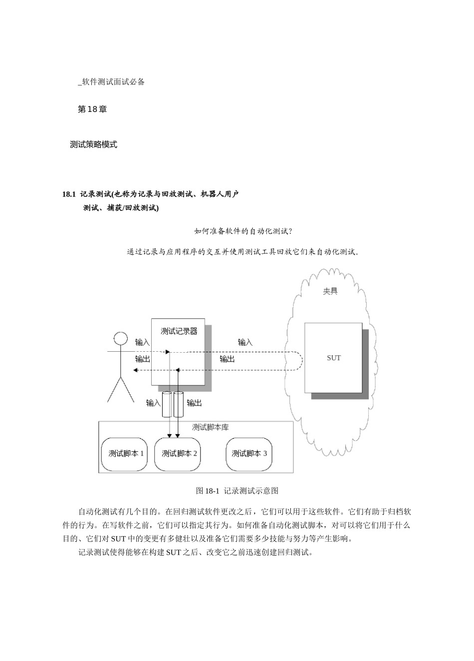测试策略模式_软件测试面试必备_第1页