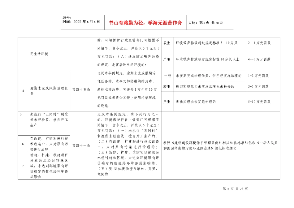 环境保护管理类行政处罚自由裁量细化标准（试行）_第2页
