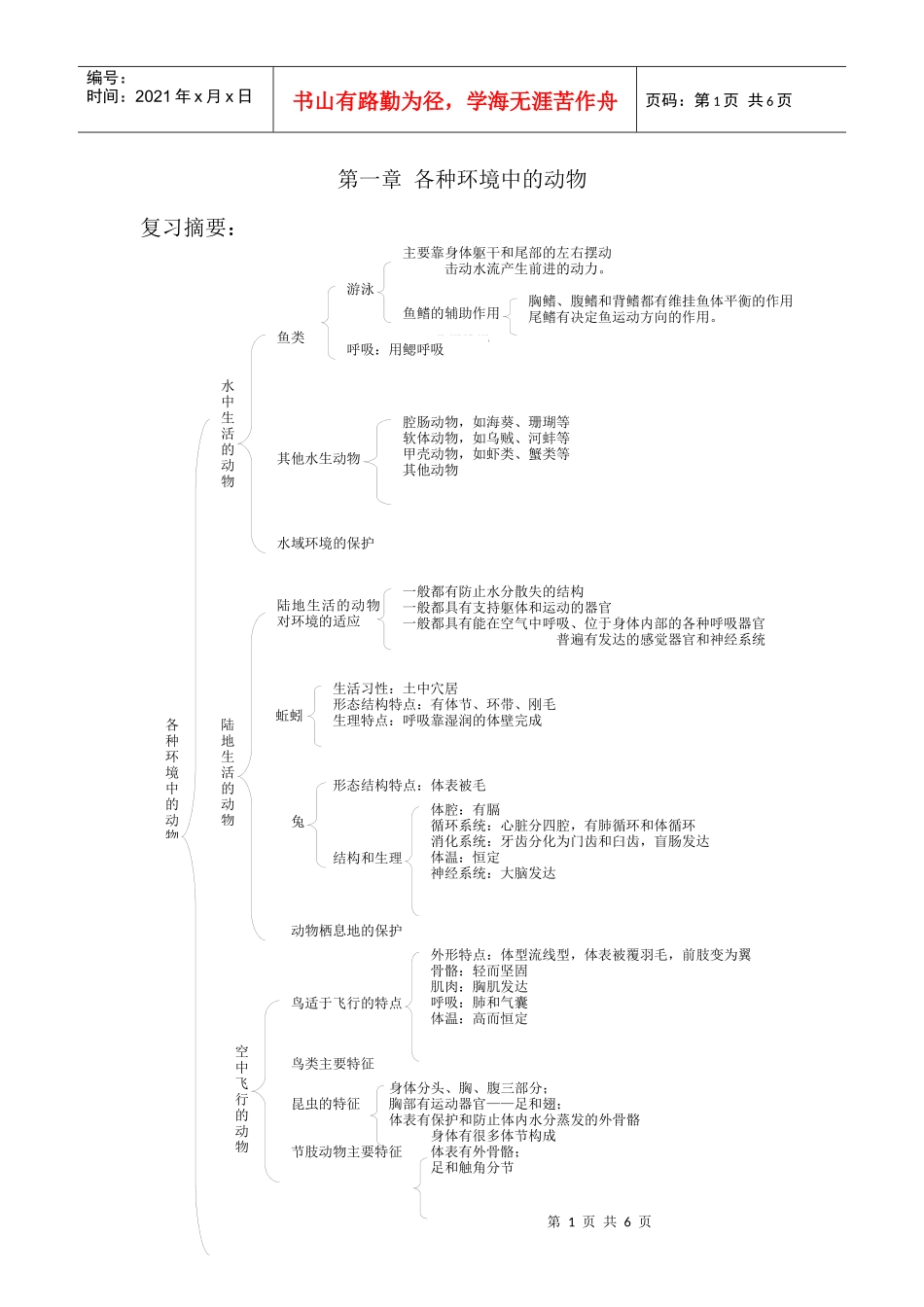第一章各种环境中的动物_第1页