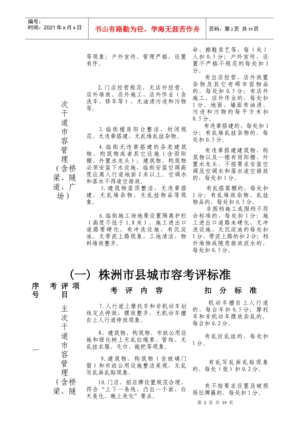 某市县城城市管理考评标准概述_第2页
