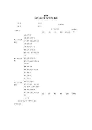 技术人员绩效考核表