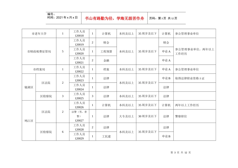 芜湖市XXXX年考试录用公务员职位简章_第3页