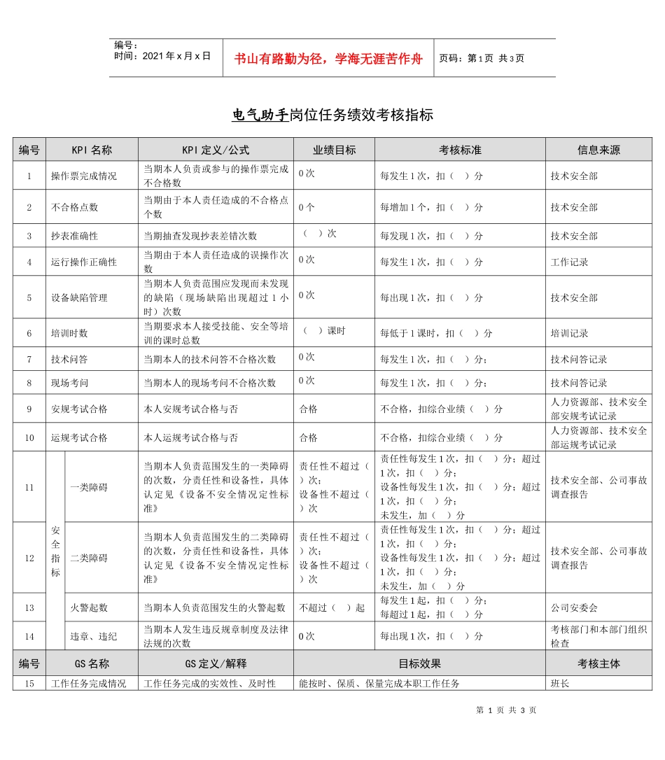 某能源集团电气助手绩效考核指标_第1页