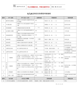 某能源集团电气助手绩效考核指标