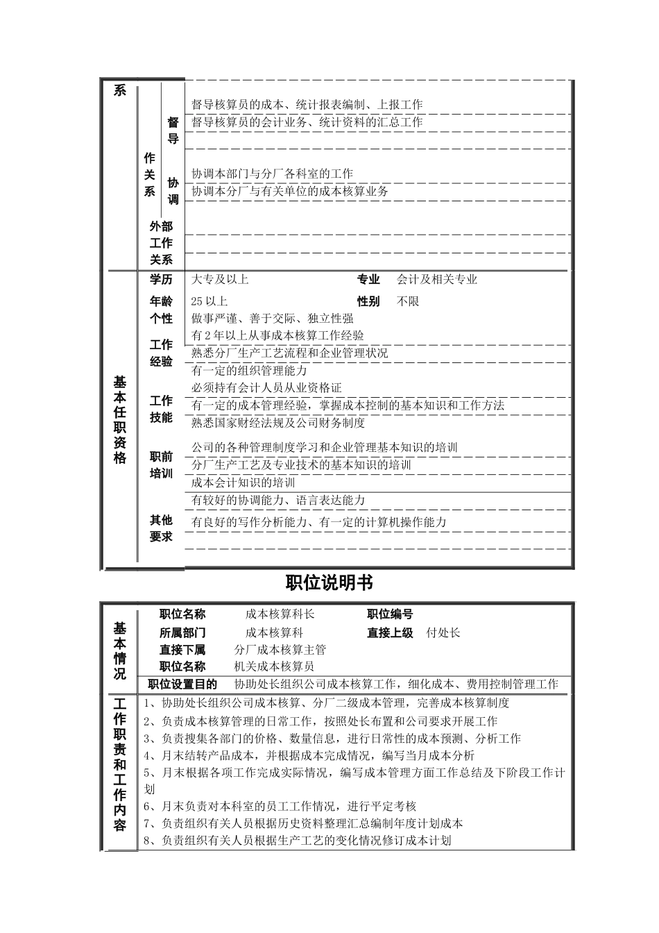 某分厂成本核算主管岗位说明_第2页