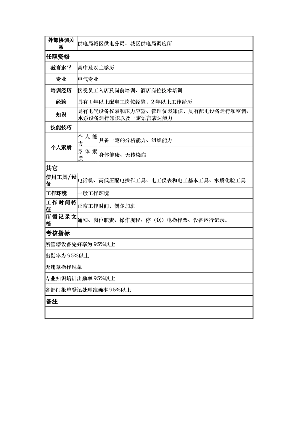 配电运行工岗位说明书_第2页