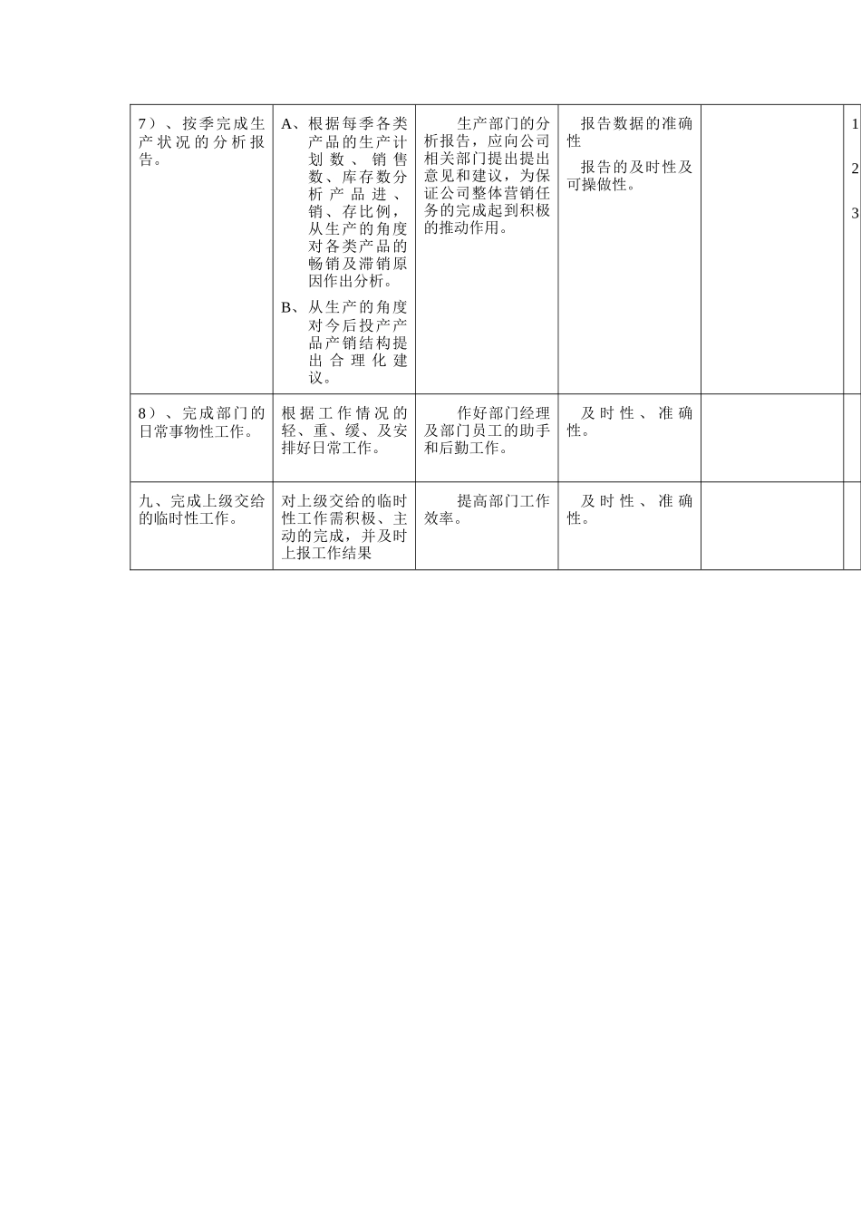 计划管理员岗位说明书_第3页