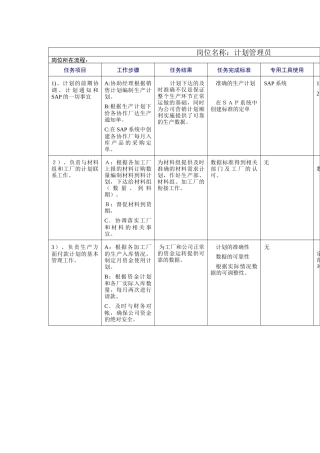 计划管理员岗位说明书