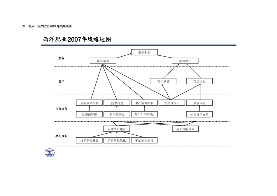 某公司绩效指标词典_第3页