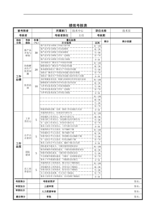 技术中心技术员绩效考核表