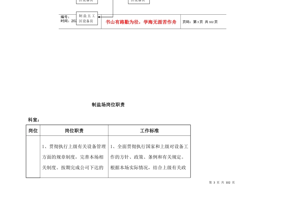 落实渤化基础管理考核安排MicrosoftWord文档_第3页