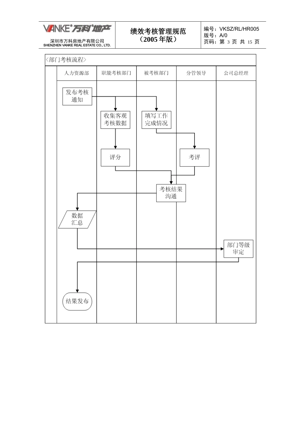 深圳公司绩效考核指引_第3页