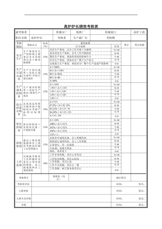 高炉炉长绩效考核表