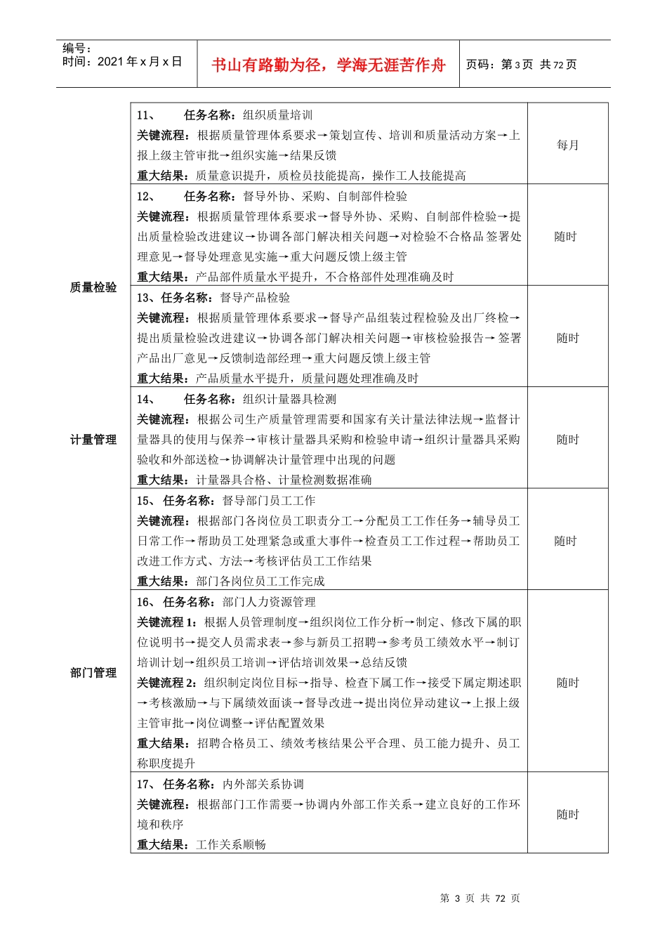 某公司各个岗位岗位要求概述_第3页