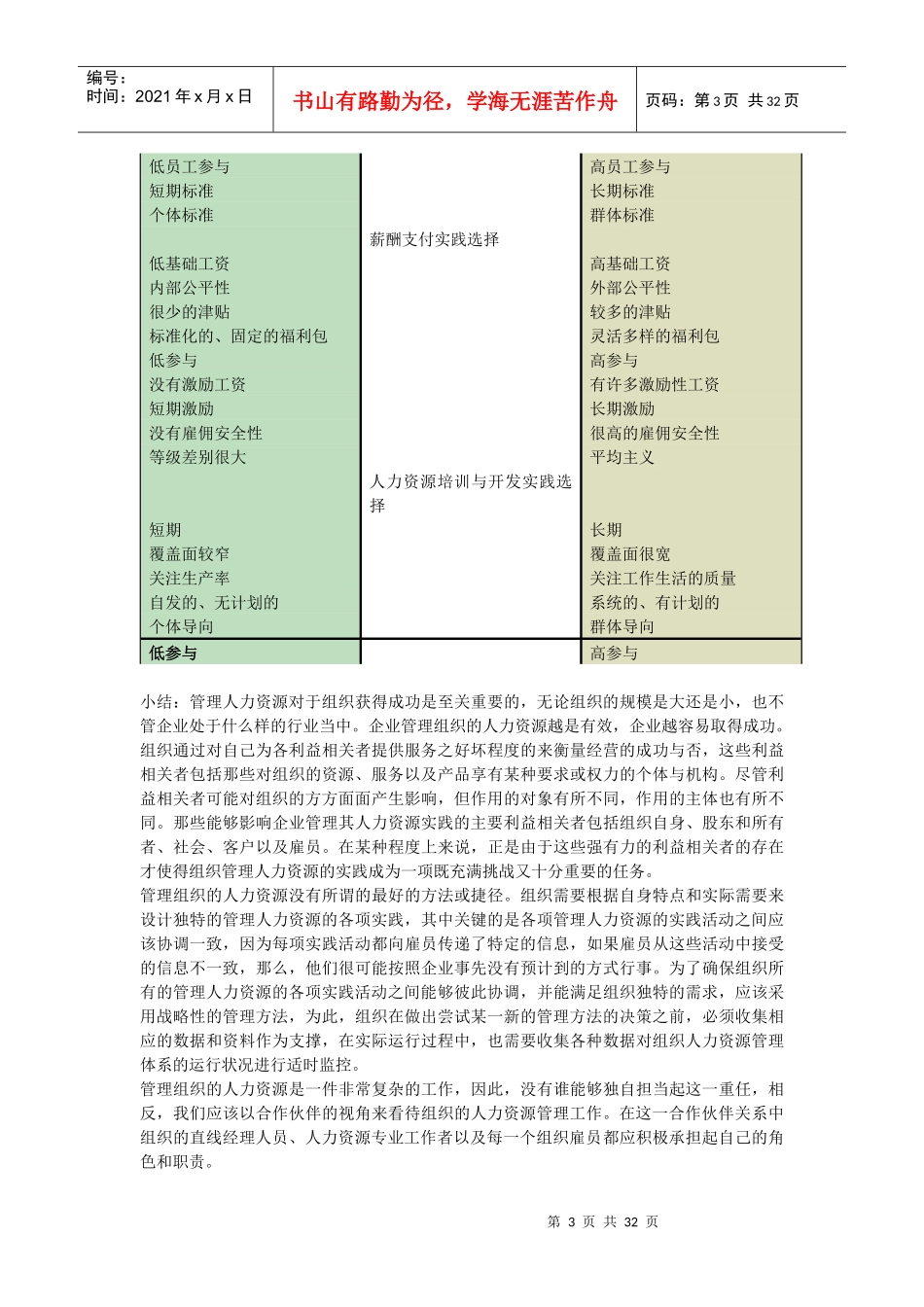 管理人力资源：合作伙伴的责任定位与分工_第3页