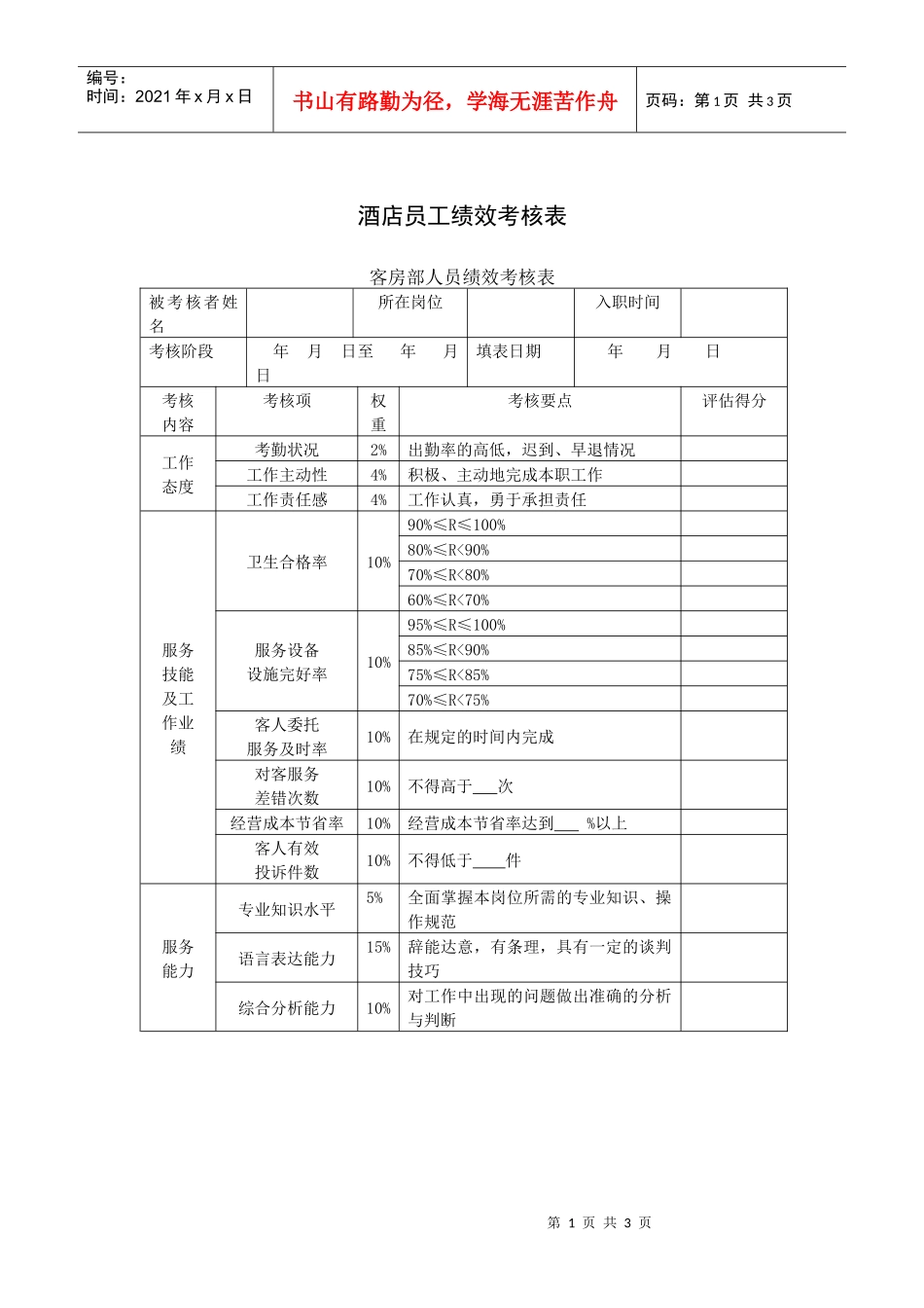 酒店员工绩效考核表_第1页