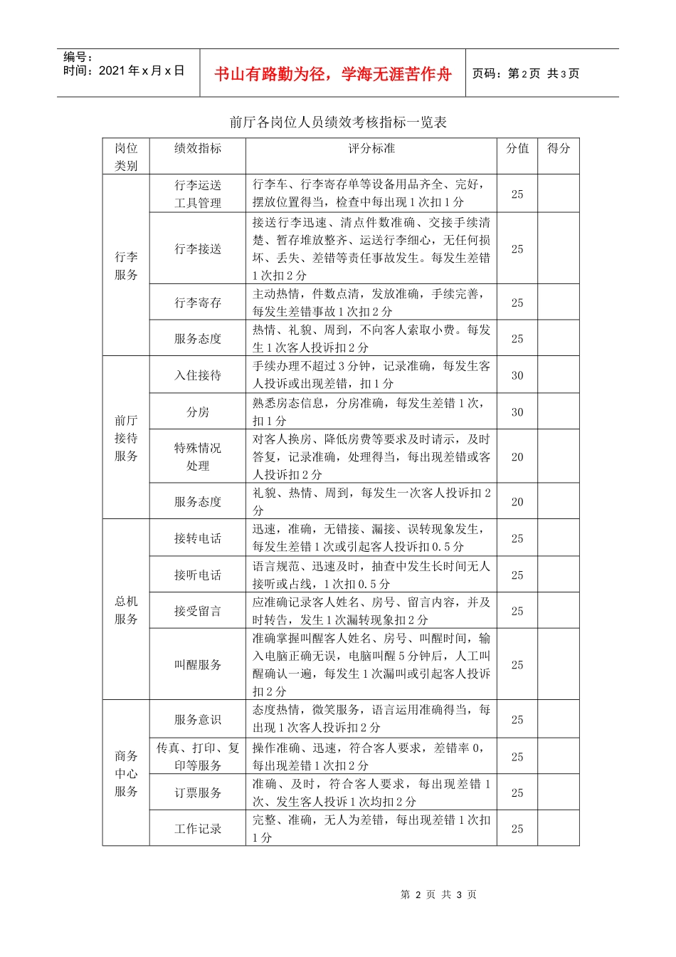 酒店员工绩效考核表_第2页
