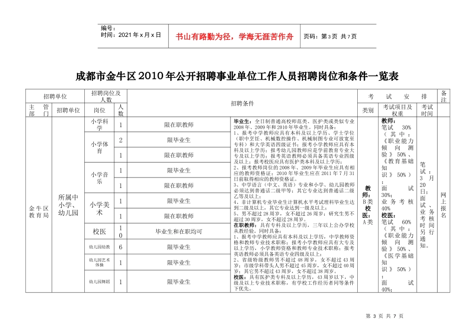 敢于成都市金牛区XXXX年公开招聘事业单位工作人员招聘岗位_第3页