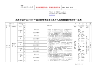 敢于成都市金牛区XXXX年公开招聘事业单位工作人员招聘岗位