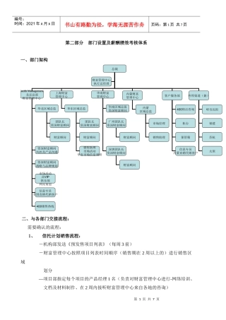 财富管理部部门设置及薪酬绩效