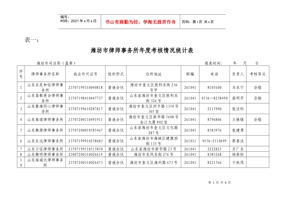 潍坊市律师事务所年度考核情况统计表_第1页