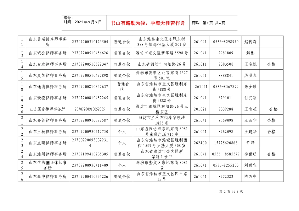 潍坊市律师事务所年度考核情况统计表_第2页